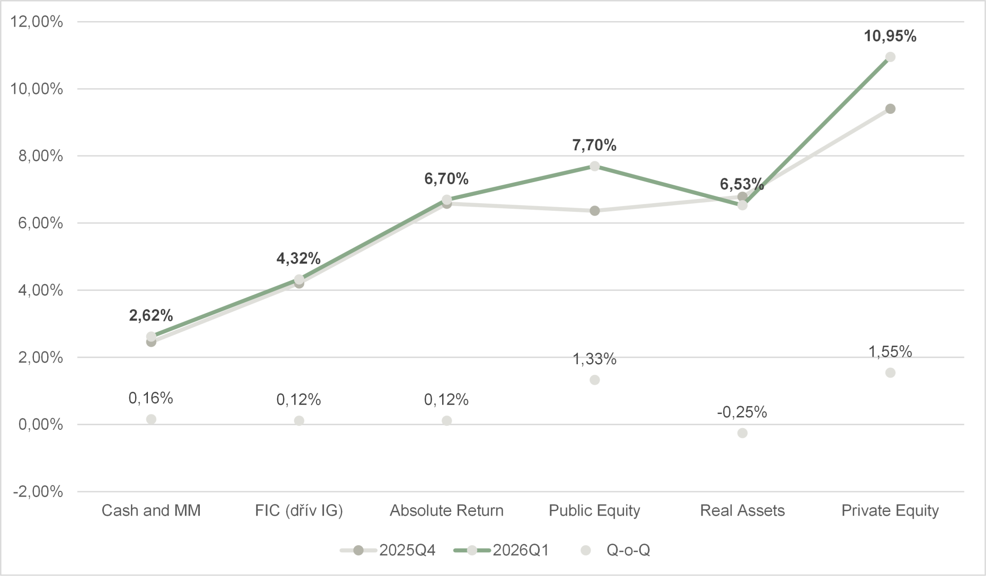 Téma čtvrtletí 4Q2025